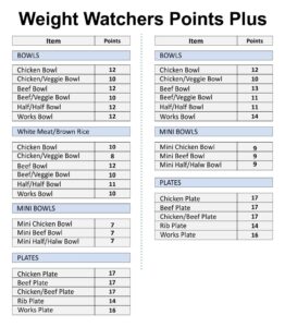 Weight Watchers Point List 10 Free PDF Printables Printablee