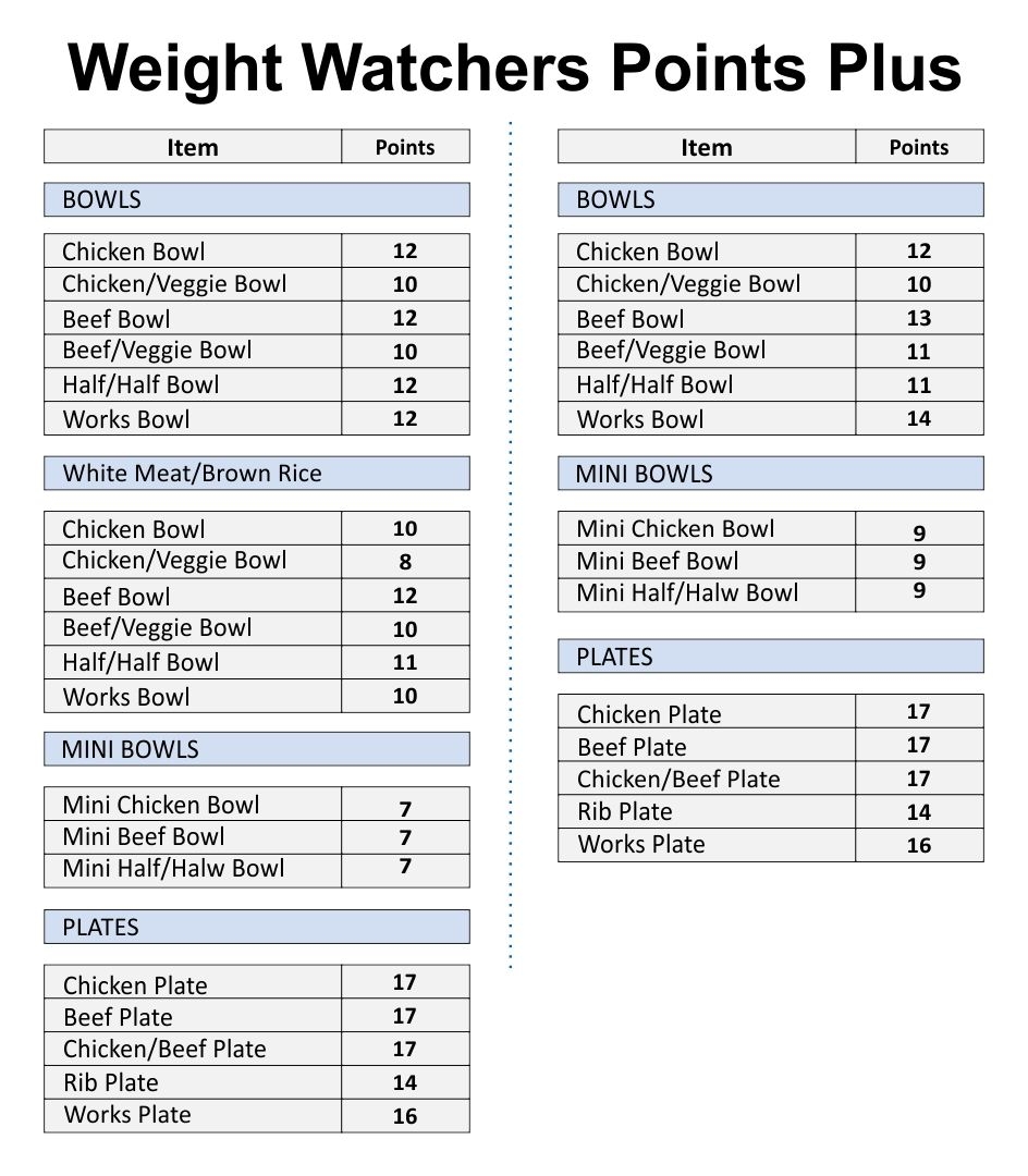 Weight Watchers Point List 10 Free PDF Printables Printablee 