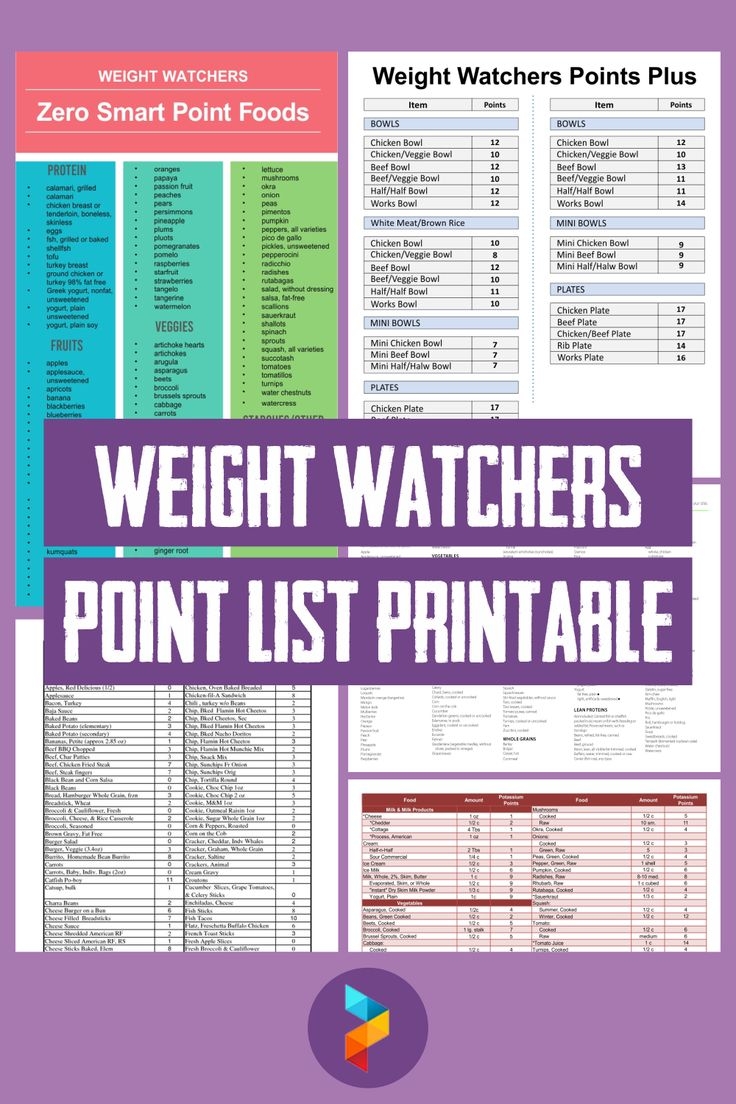Weight Watchers Point List Printable Weight Watchers Points List 