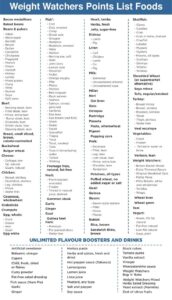 Weight Watchers Points List Foods Printable Weight Watchers Food List