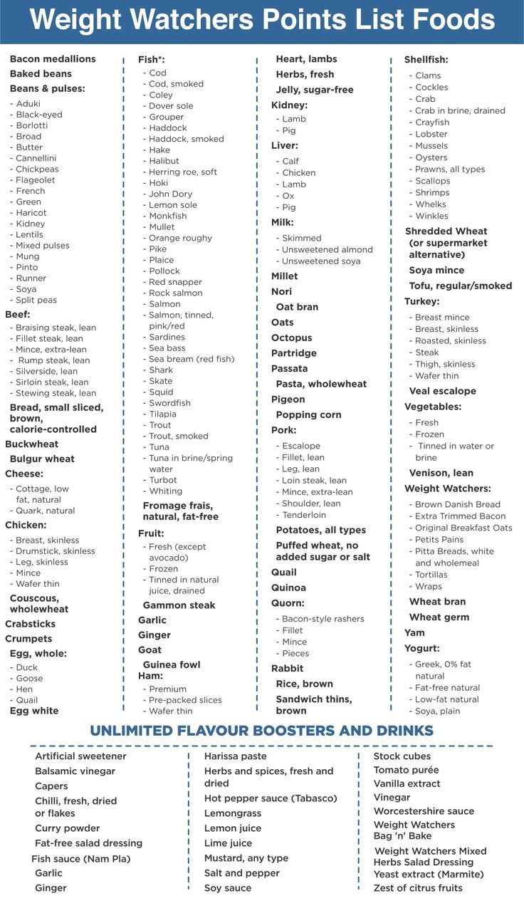 Weight Watchers Points List Free Printable