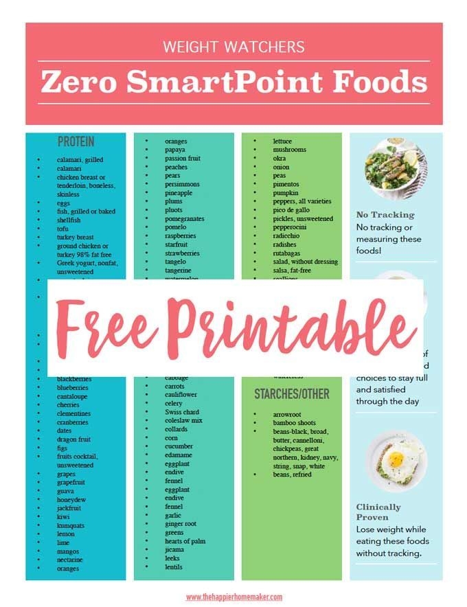 Weight Watchers Zero Smartpoints Food List